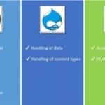 مقایسه وردپرس و جوملا در طراحی سایت